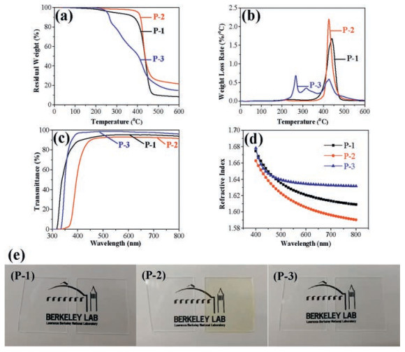 High refractive Index Acrylate Polymers For Applications In Nanoimprint High refractive Index Acrylate Polymers For Applications In Nanoimprint