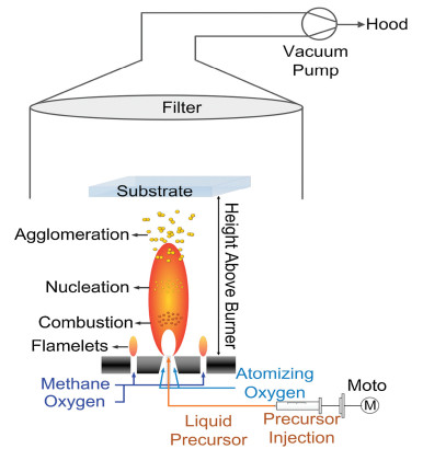 Spray pyrolysis ppt