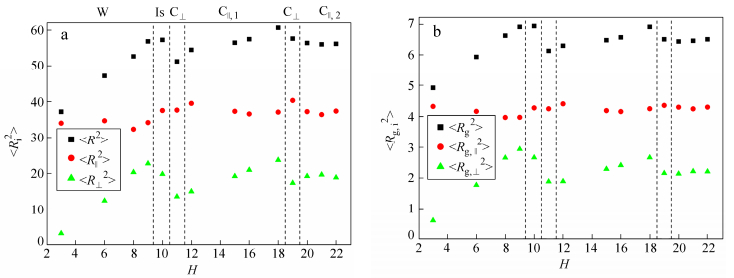 Self-assembly Behavior of Rod-Coil-Rod Triblock Copolymers within a ...