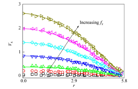 A Simple and Effective Boundary Model in Nonequilibrium Molecular ...