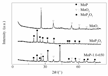 xrd patterns of mop-1.0-650 mop o and moo
