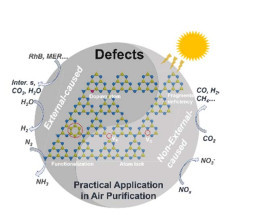 Defect Engineering in Two-Dimensional Graphitic Carbon Nitride and ...