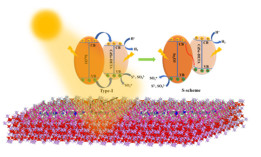 Transforming the Charge Transfer Mechanism in the In 2 O 3 /CdSe-DETA ...